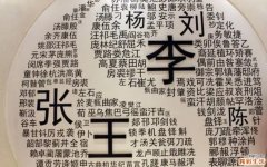 李姓字辈查询60字辈大盘点
