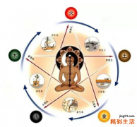 7月21日五行穿衣指南 2022年7月21日卦象