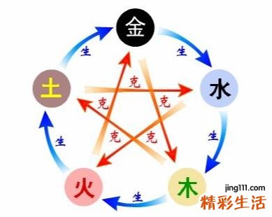 8月3日五行穿衣颜色搭配 五行穿衣指南
