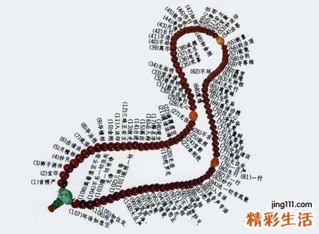 108颗佛珠的含义