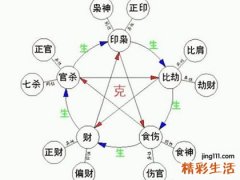 十神论性格