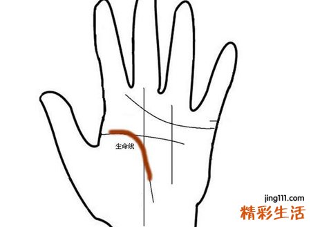 手相生命线解读