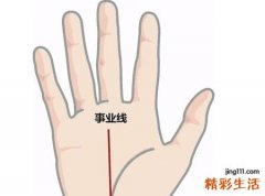 如何看事业线和成功线