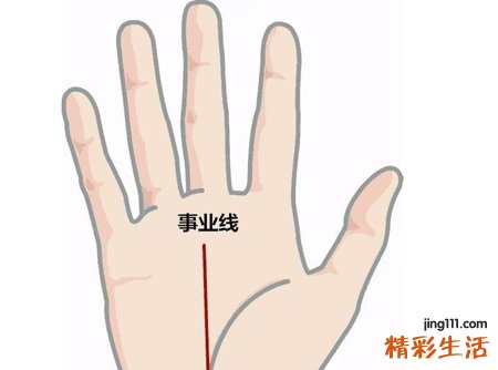 如何看事业线和成功线