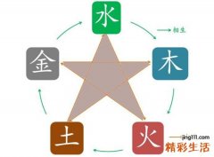 五行缺失易得哪些疾病