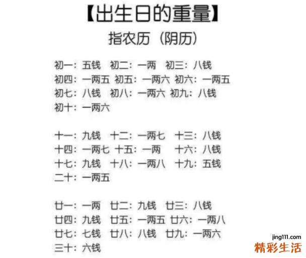 几两几钱算命法是按农历还是阳历？