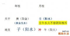 富不过戊子贵不过庚申什么意思 庚子日壬午时为何贵