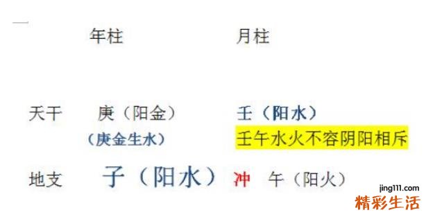 富不过戊子贵不过庚申什么意思 庚子日壬午时为何贵