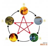 怎么查新生儿五行缺什么 新生儿查五行八字缺什么