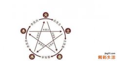 金木水火土五行查询表出生年月日 金木水火土五行查询表