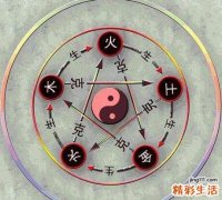 名字的五行怎么搭配最好 名字的五行重要吗