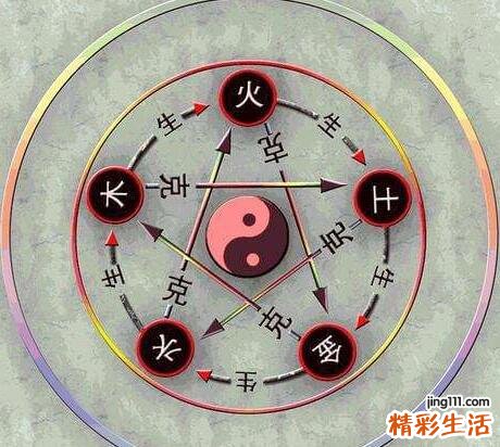 名字的五行怎么搭配最好 名字的五行重要吗