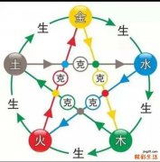 五行属什么 属相五行相生相克表