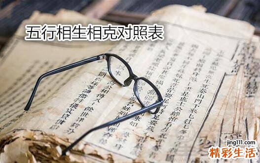 字的五行是怎么确定的 字的五行属性查询表
