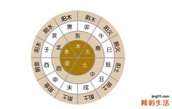 语五行属性,语五行属性什么是几画