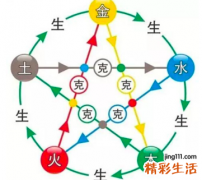 怎么算八字五行 八字五行测算是什么