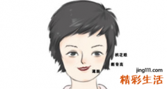 女人痣相图解十大福痣大盘点