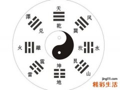 八卦对应的五行和名称由来