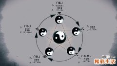 什么叫五行属什么 打五行属什么
