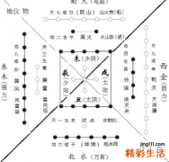 ?肖字五行,楠字五行属什么姓名学解释