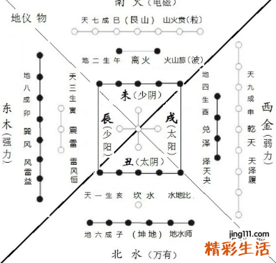 ?肖字五行,楠字五行属什么姓名学解释