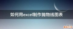 如何用excel制作抛物线图表