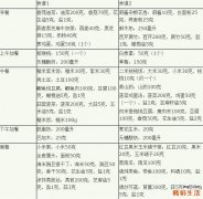 孕期“长胎不长肉”的补钙技巧