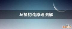 马桶构造原理图解