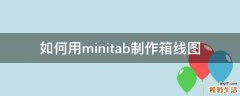 如何用minitab制作箱线图