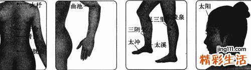 拔罐降血压的方法