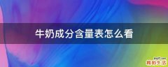 牛奶成分含量表怎么看
