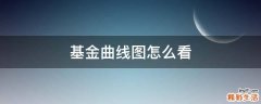 基金曲线图怎么看