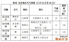 2月25日至27日未来三天全国大部天气晴好 气温逐步回升