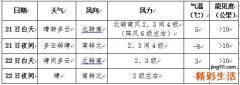 2月21日至22日今明天南方低温阴雨雪持续 后天起多地阳光上线气温回升