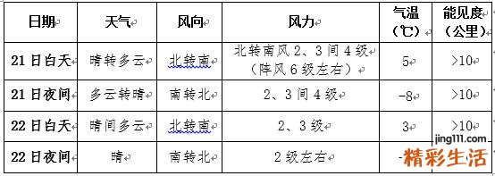 2月21日至22日今明天南方低温阴雨雪持续 后天起多地阳光上线气温回升