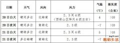 2月20日至22日今起三天南方低温阴雨天气持续 广东广西局地有暴雨