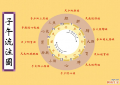 凌晨三点醒来睡不着是什么病 半夜醒来10招入眠法！