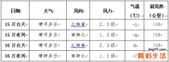 16日至18日中东部将有大范围雨雪天气过程