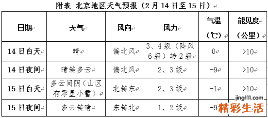 14日至15日今明天黑龙江吉林辽宁等地有降雪天气 新疆北部将有降雪大风降温