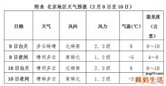 2月9日至10日未来几天南方低温阴雨天气将持续