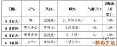 2月5日至7日今起三天南方及西北地区东部迎大范围雨雪 豫鄂等地或有大到暴雪