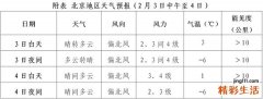 2月3至5日西藏南部有强降雪 需防范对交通出行的不利影响