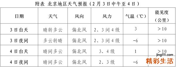 2月3至5日西藏南部有强降雪 需防范对交通出行的不利影响