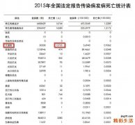 艾滋病的「侩子手」——机会性感染