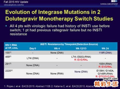 多替拉韦钠,DTG 特威凯,真的那么“神”么?之二
