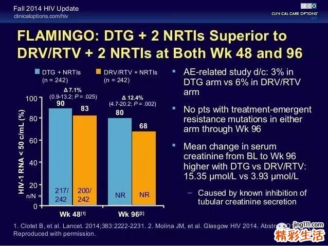 多替拉韦钠，DTG 特威凯，真的那么“神”么？之一