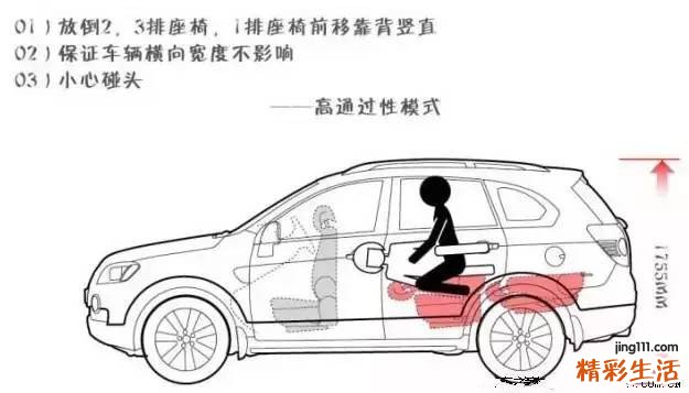老司机常用的车震姿势大全，看完心痒痒~！