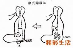 逆腹式呼吸辅助治疗肺部疾病
