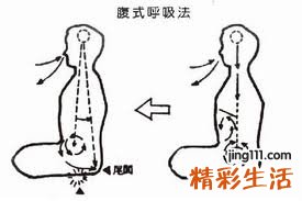 逆腹式呼吸辅助治疗肺部疾病