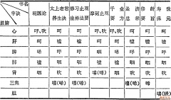 什么是气功“六字气诀”？有何功效？